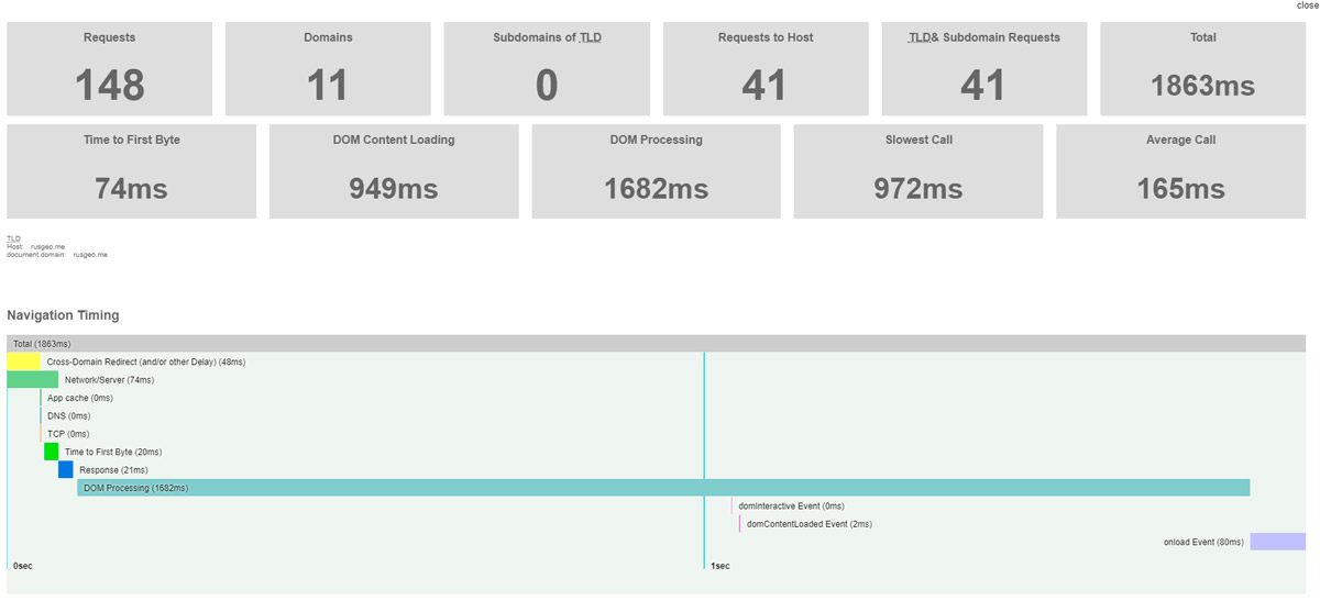 Performance-Analyser