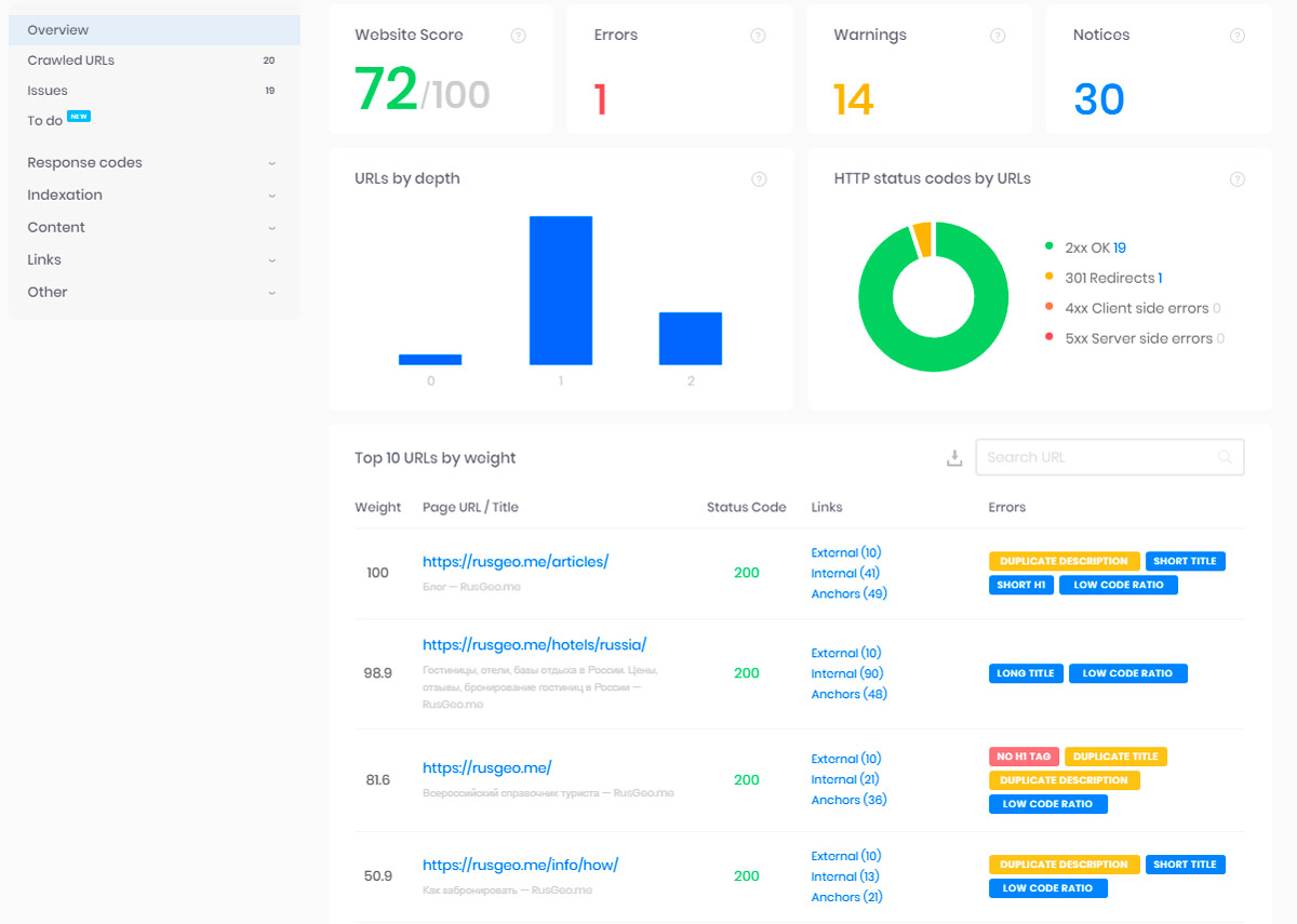 Sitechecker