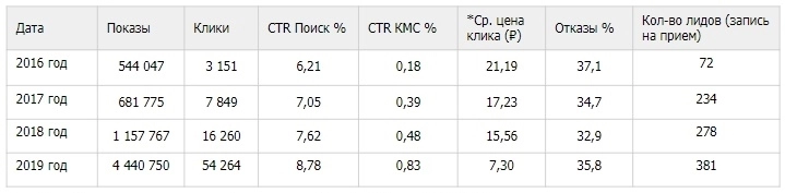 Результат 2