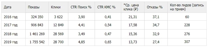 Результат 1