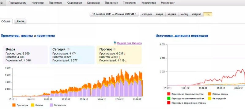  Сервис веб-аналитики