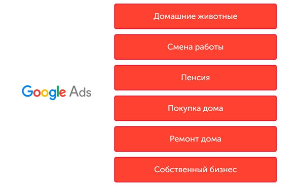 В Google Ads заработали новые события для таргетинга