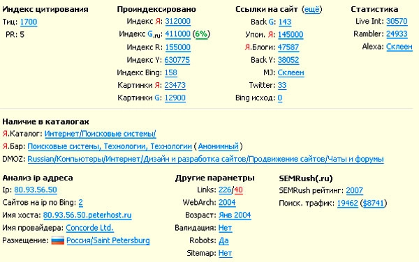 Дополнение для быстрого анализа показателей сайта