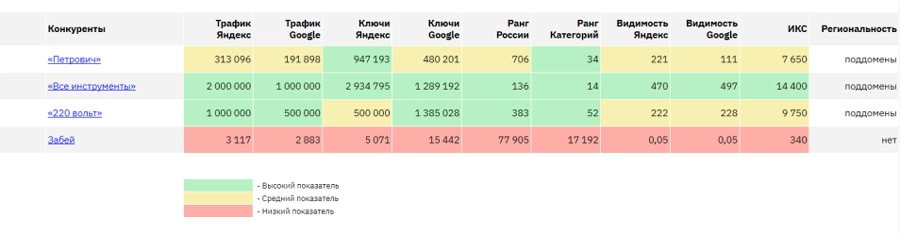 Конкуренты