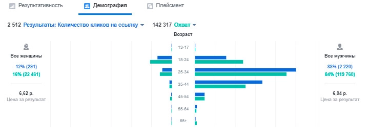 Результат