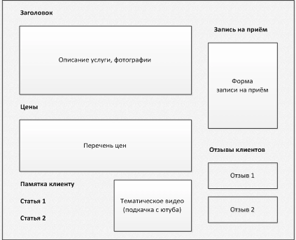 Как увеличить продажи в 2 раза при тех же затратах на продвижение в Интернете